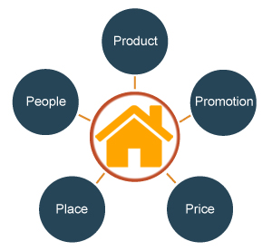 5-ps-traditional-marketing